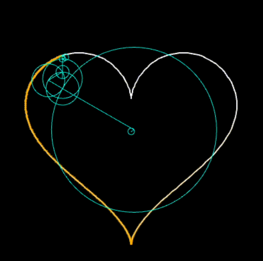 Visual representation of my Fourier Circles program tracing out the outline of a heart